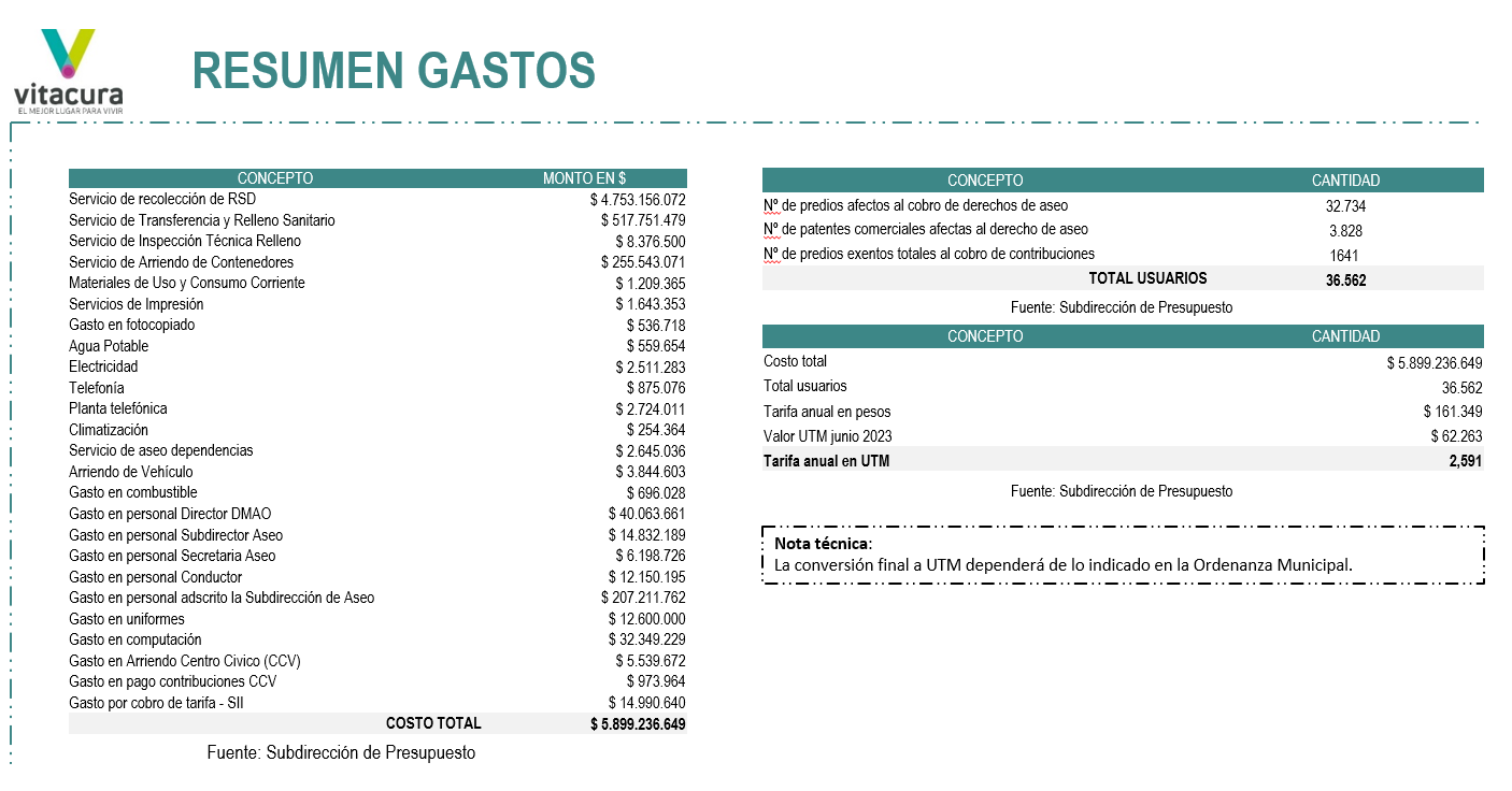 Imagen Resumen Gastos